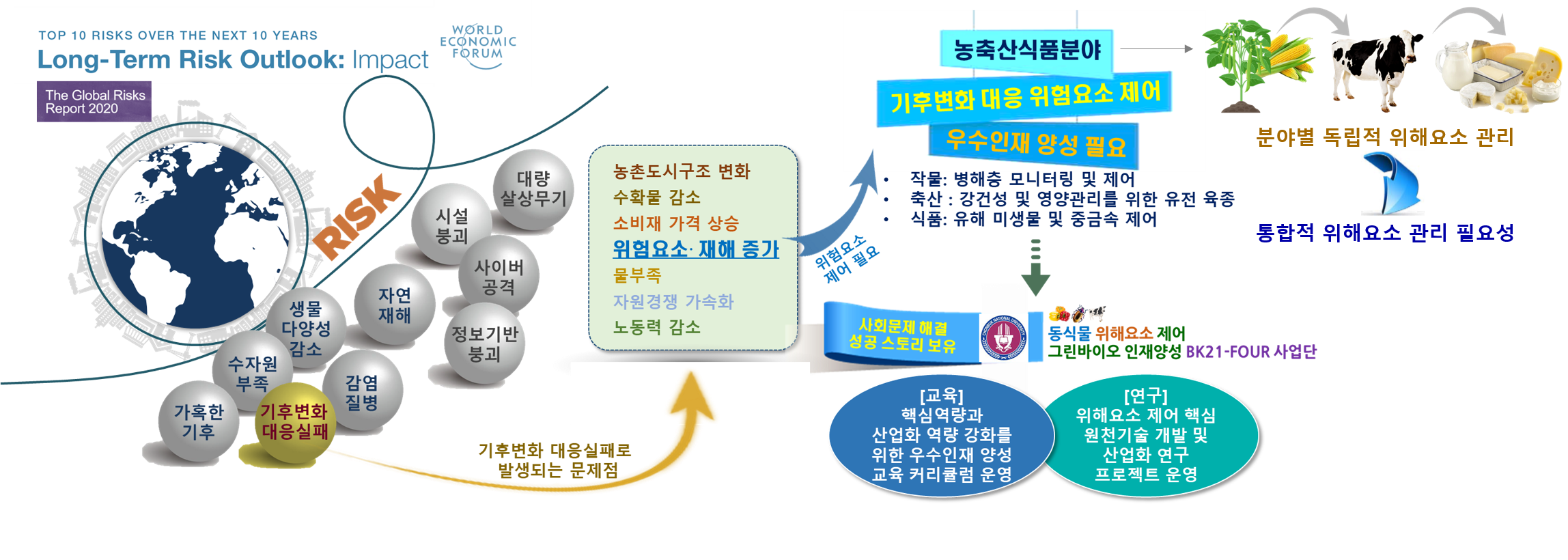 기후변화 위기